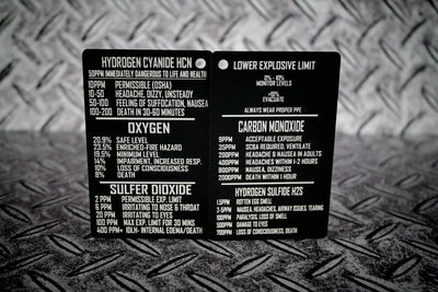 Metal Reference Cards