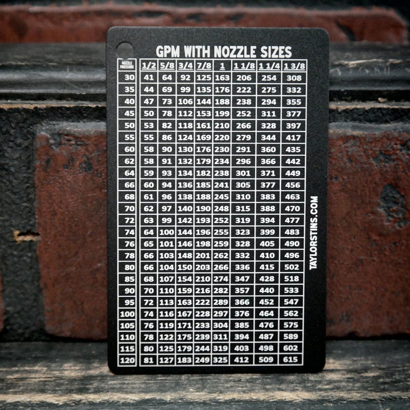 GPM With Nozzle Sizes 2 Sided Card