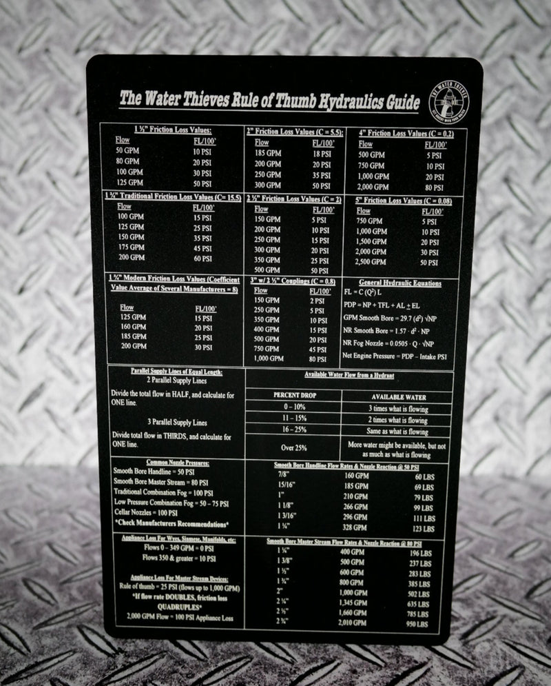 Rule of Thumb Pump Panel Reference Card   (G)