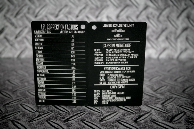 4 Gas Metal Reference Card