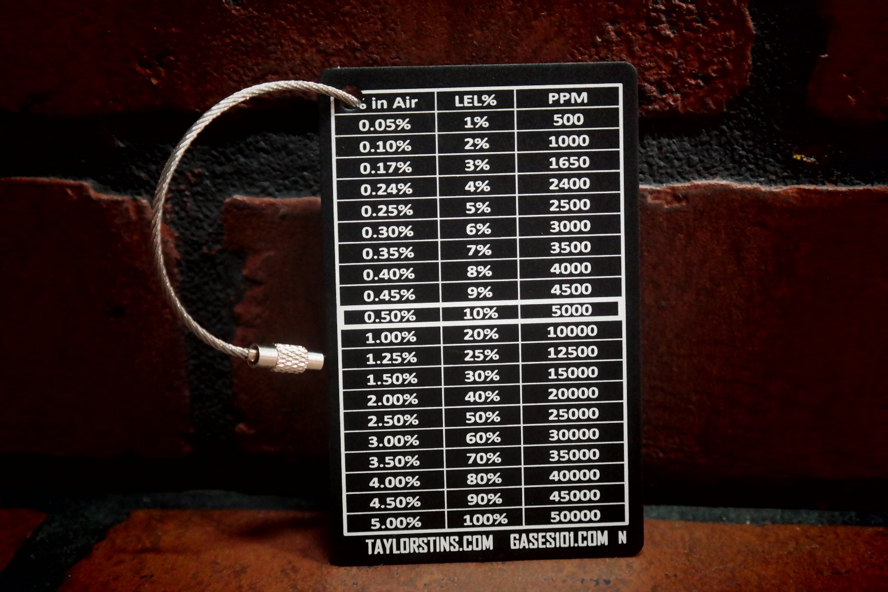 Metal Reference Gases 101 Metal Reference Card System – Taylor's Tins
