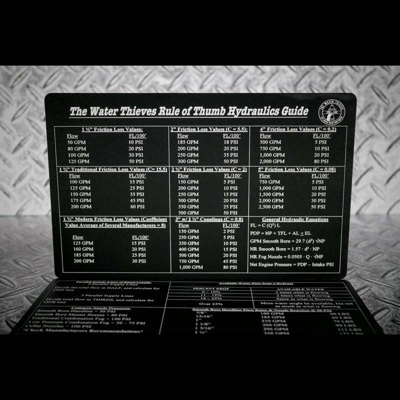 Rule of Thumb Xtra Large Reference Card (2 sided)  (D)