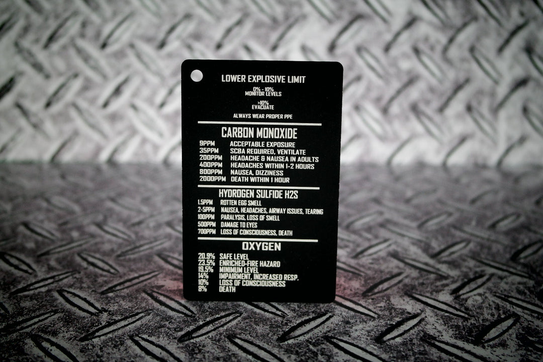 4 Gas Metal Reference Card – Taylor's Tins