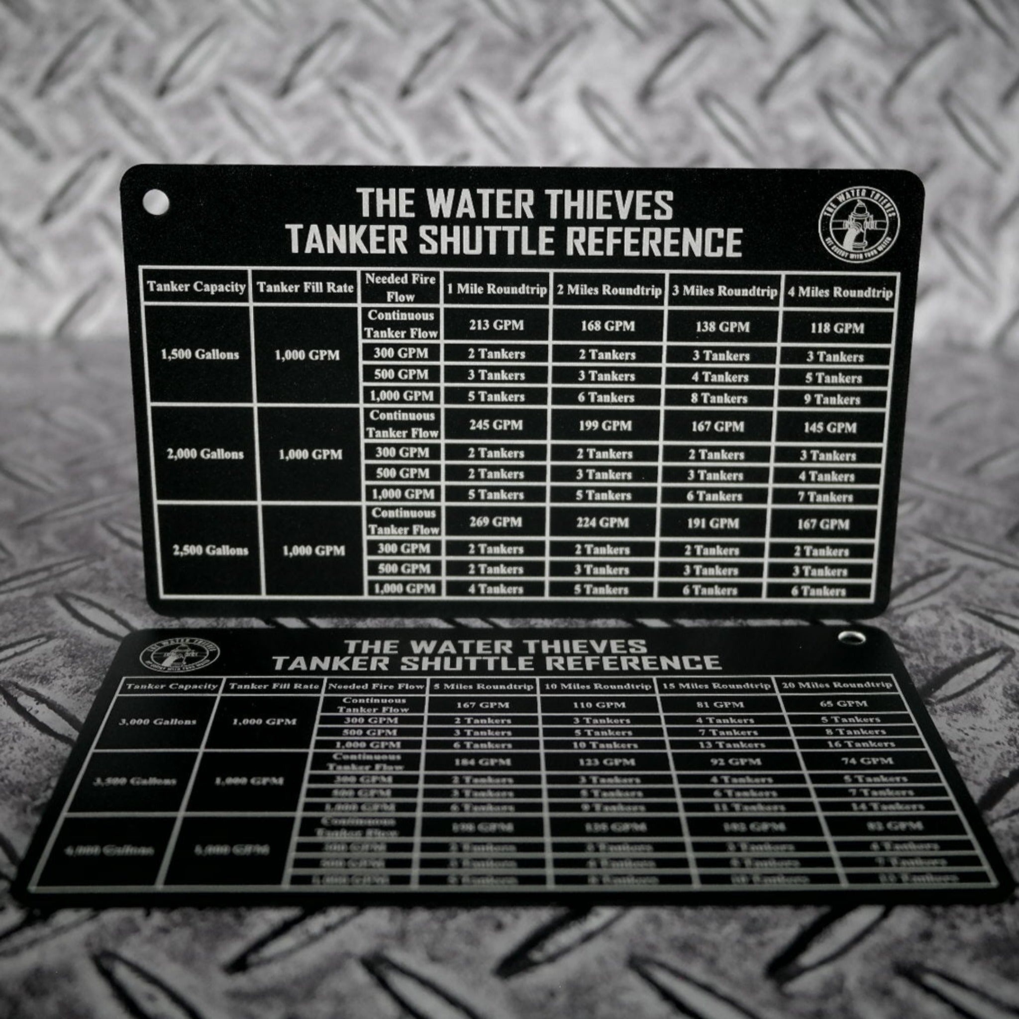 The Water Thieves Tanker Shuttle Reference Chart (C) – Taylor's Tins