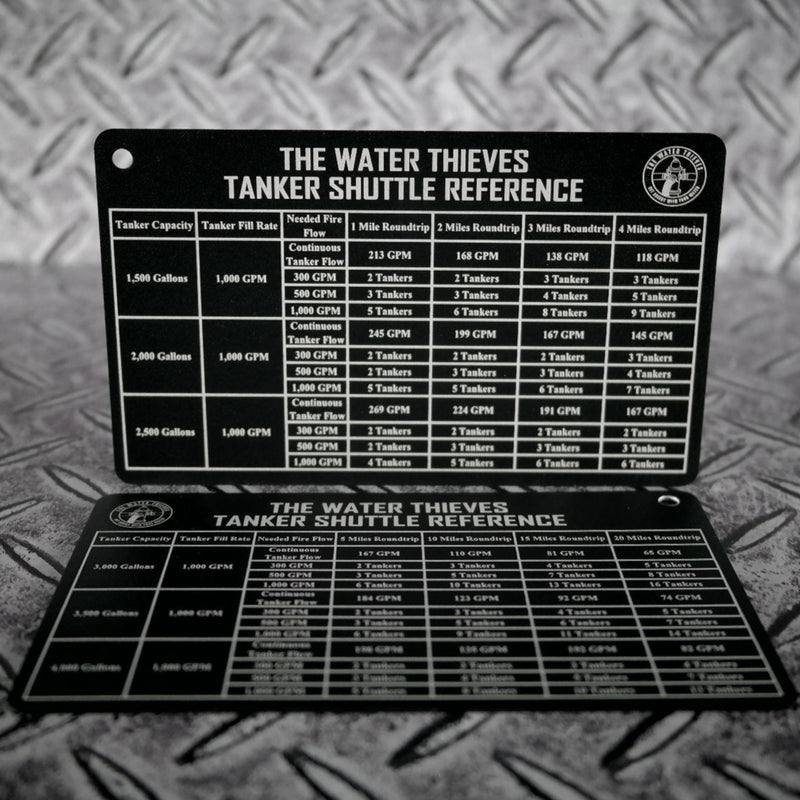 Loading Tanker Chart The Water Thieves Tanker Shuttle Reference Chart (C) – Taylor's Tins