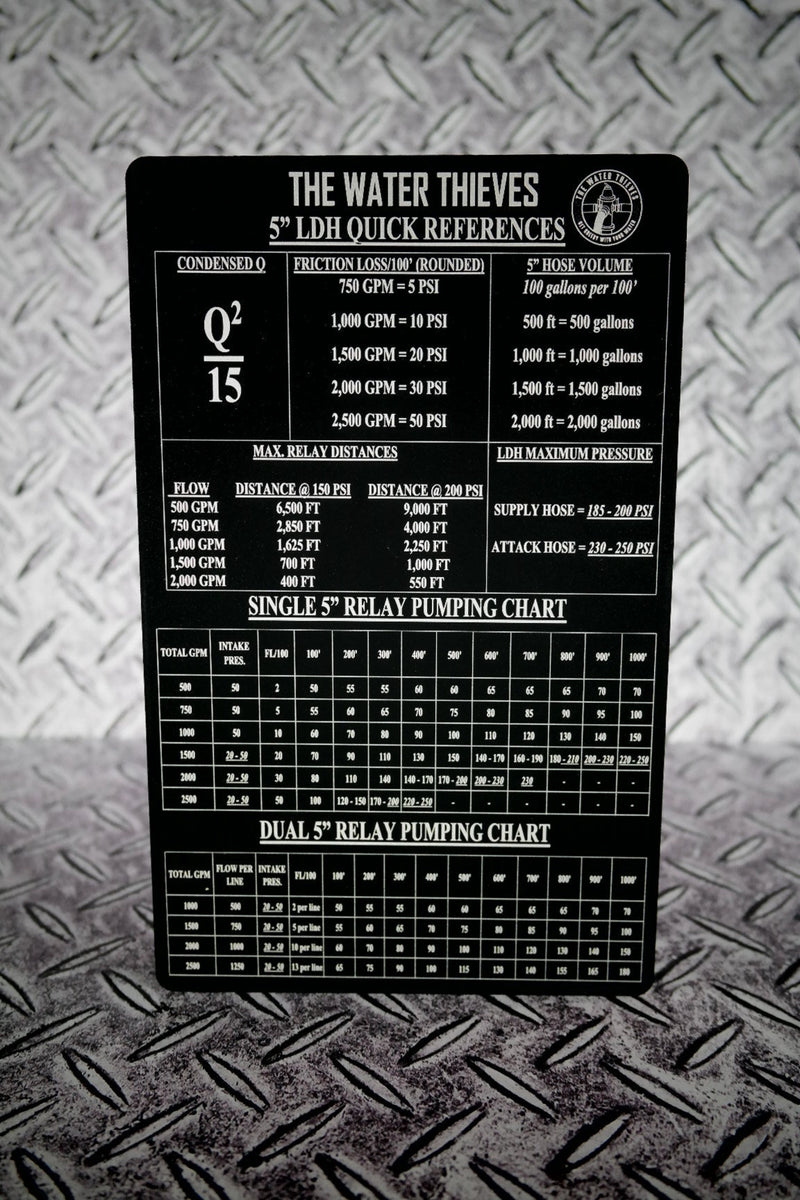 5" Relay Pumping Xtra Large Pump Panel Reference Card   (J)