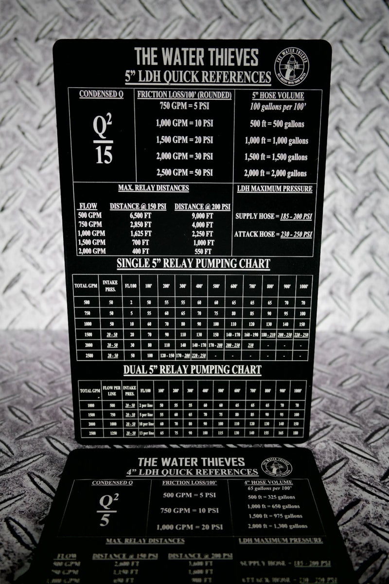 4" & 5" Relay Pumping Xtra Large Reference Card (2 sided)  (H)