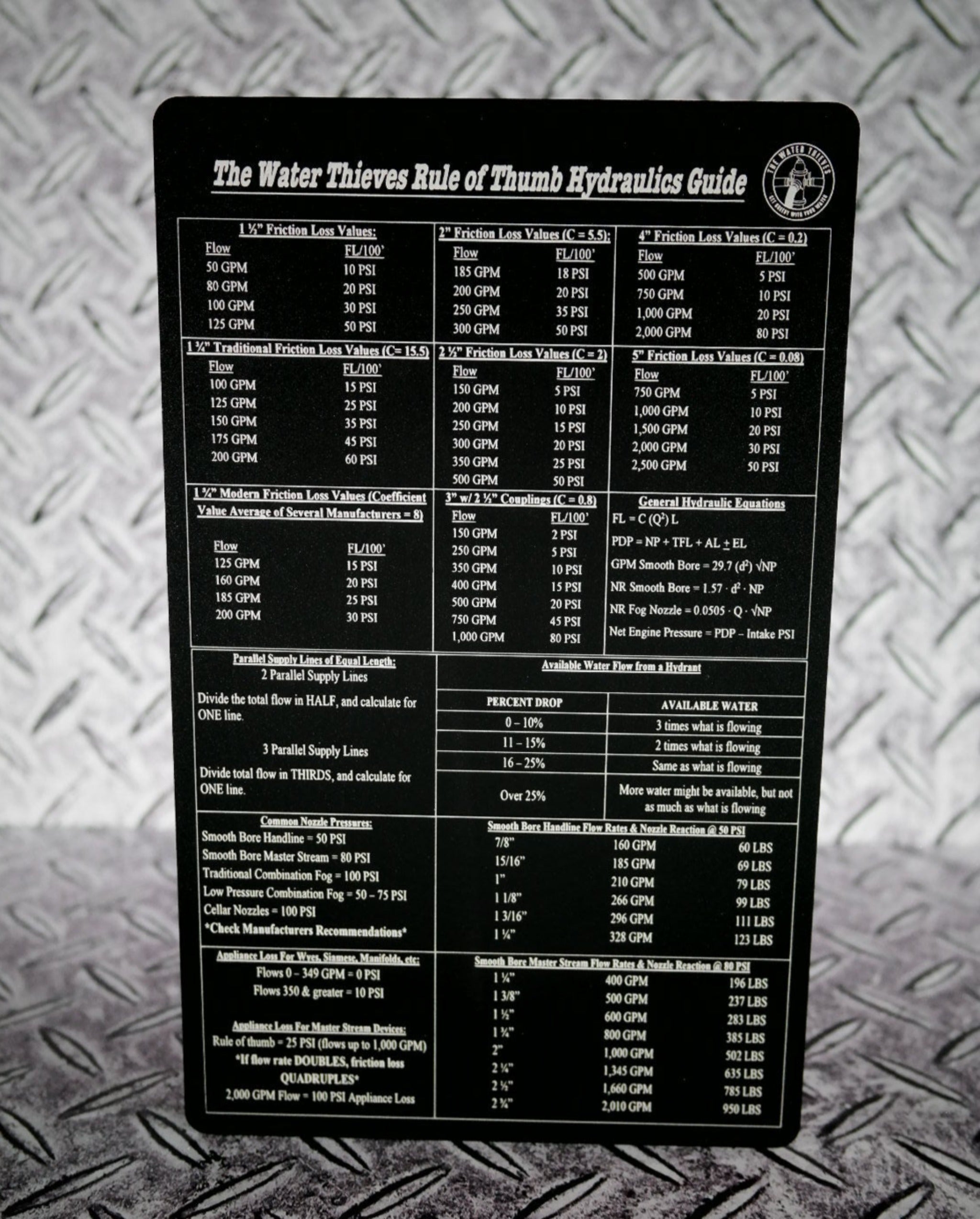 Rule of Thumb Pump Panel Reference Card (G) – Taylor's Tins