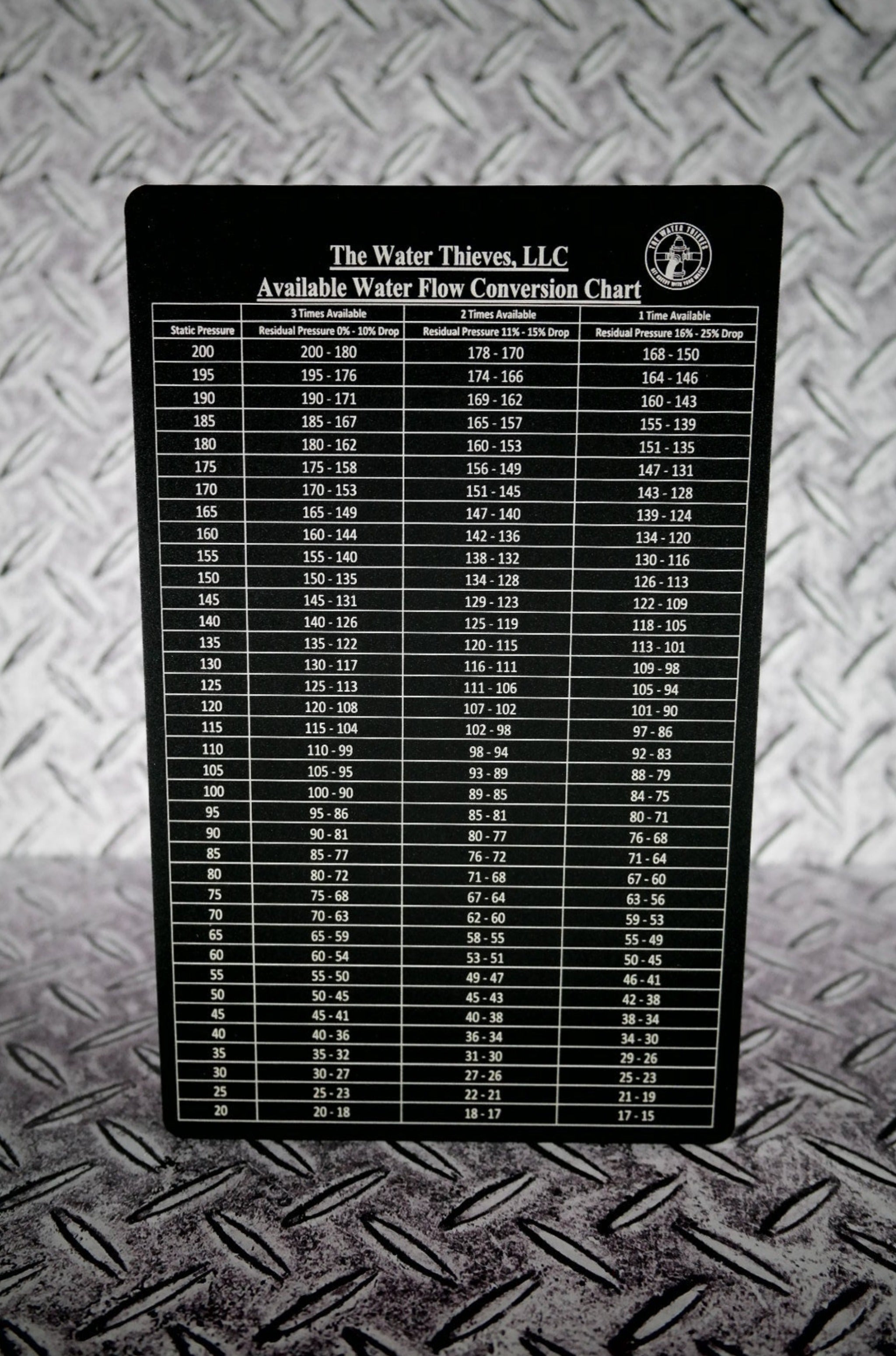 Available Flow Pump Panel Reference Card (F) – Taylor's Tins