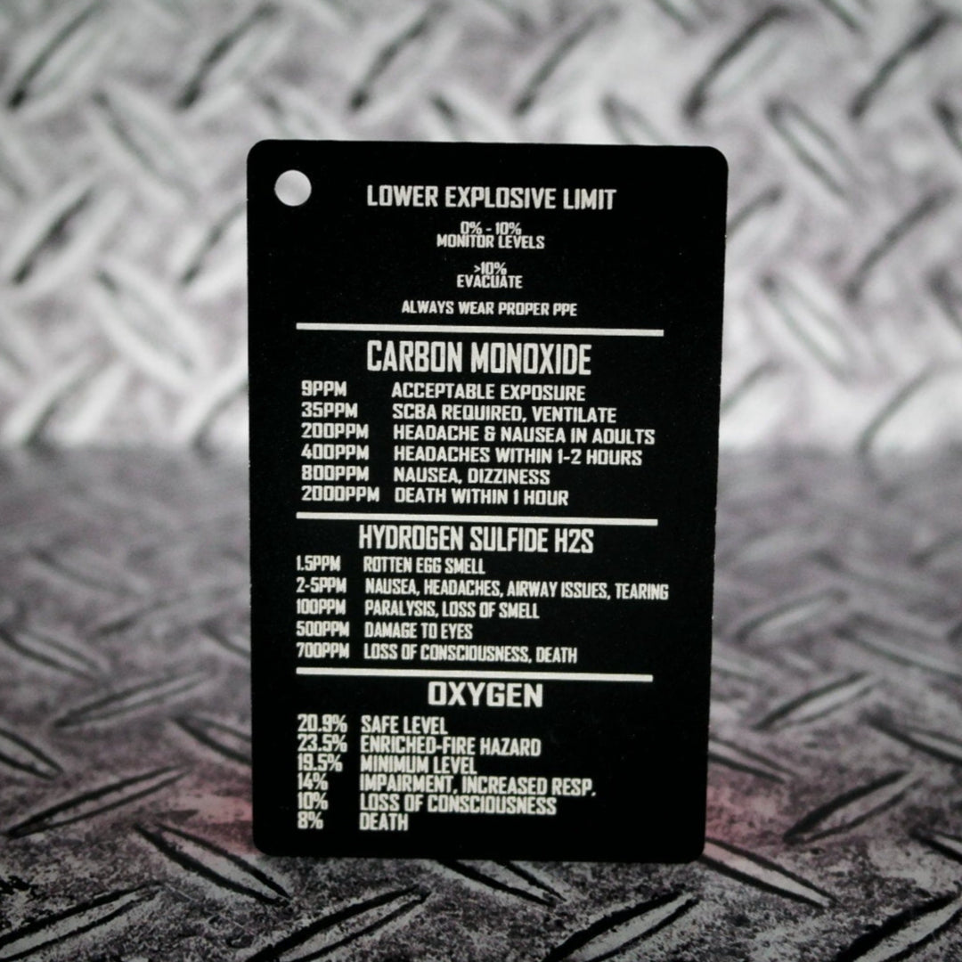 4 Gas Metal Reference Card – Taylor's Tins