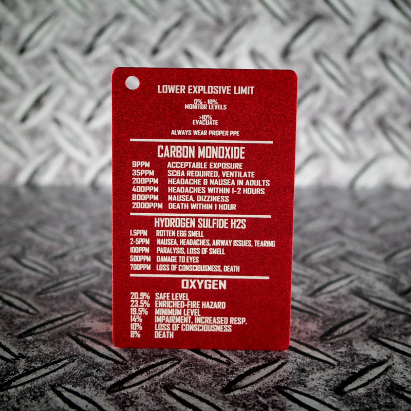 4 Gas Metal Reference Card