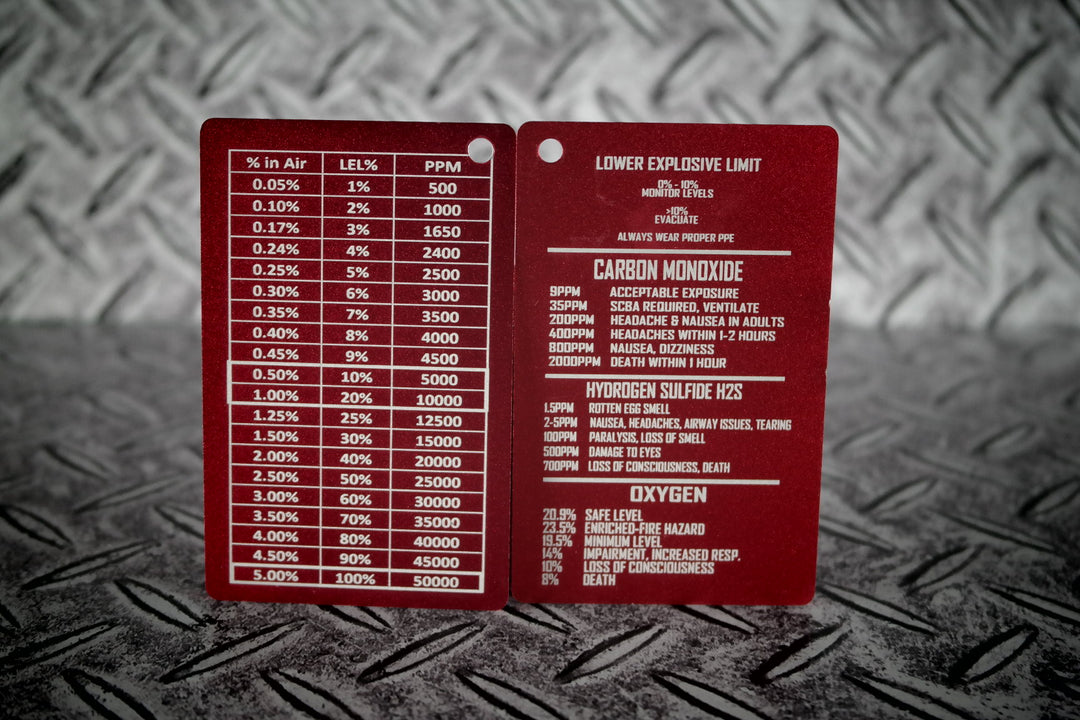 gas graded cards 4 Gas Metal Reference Card – Taylor's Tins