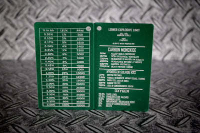 4 Gas Metal Reference Card