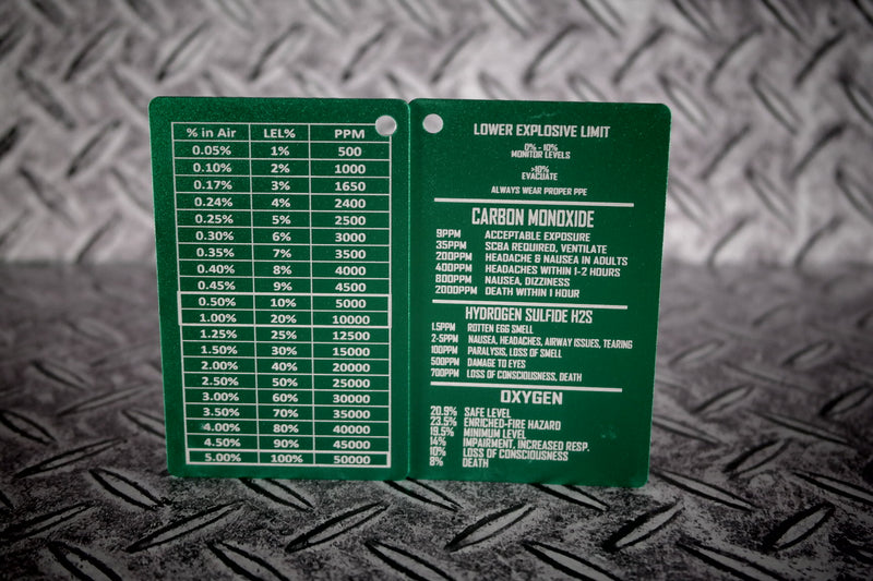 4 Gas Metal Reference Card