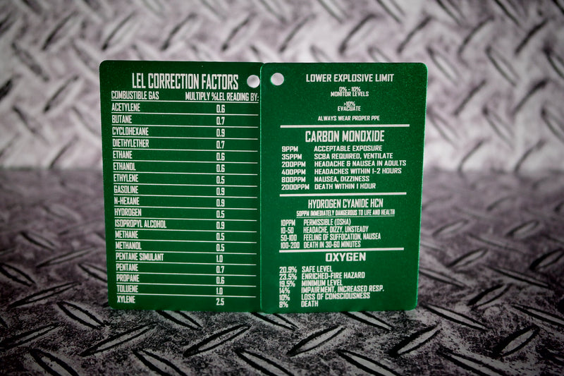 4 Gas Metal Reference Card