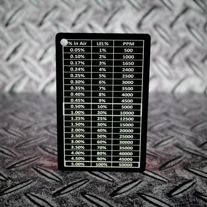 LEL CORRECTIVE FACTOR METAL CARD – Taylor's Tins